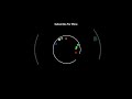 Bouncing Ball Animation