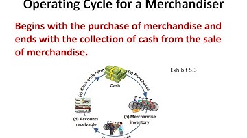 ACC 111 Chapter 5 ldunn fa19
