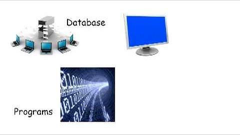 Chapter 10 (Structuring System Requirements: Conceptual Data Modeling) - Introduction