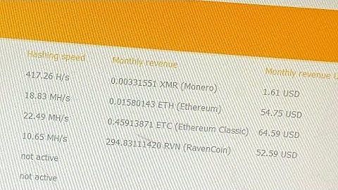 Profitability of RVN, ETC, ETH with GTX1060 on Betterhash! BTC Mining with Nicehash! Links Below!