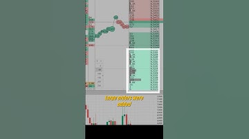 $540 in Breakout Scalping Strategy | Order Book Trading