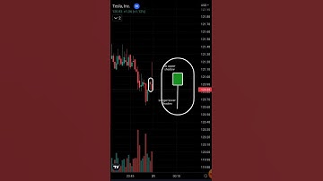 Shaven Head - Uptrend Indicator #millionmaker #candlestick