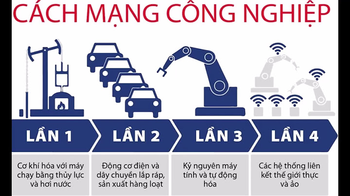 Thời đại 4.0 có nghĩa là gì năm 2024