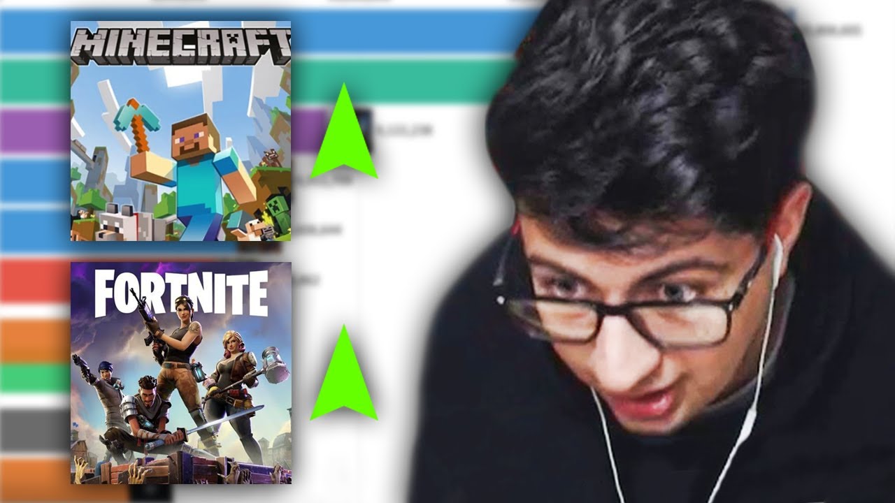 reaccionando a los juegos mas populares (2004 - 2020)