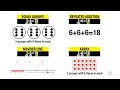Multiplication Strategies Quiz
