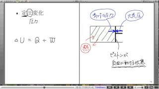 高校物理解説講義：｢熱力学第１法則｣講義４