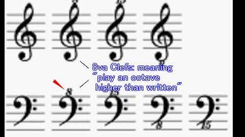Octave Clefs