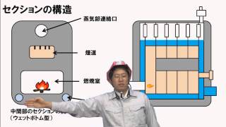 ボイラーの構造 鋳鉄製ボイラー Youtube
