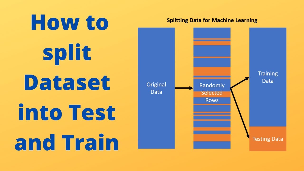 Machine Learning with Python video 8 :How to split the dataset into Test  and Train - YouTube