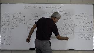 محاضرة قواعد اللغة العربية /الصف الخامس العلمي / الاستاذ صلاح العيبي