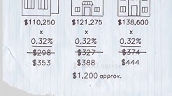 How Your Property Tax is Calculated 