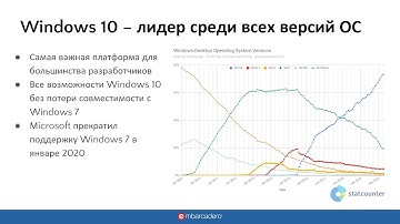 20200610 Новая версия Embarcadero RAD Studio 10 4 Sydney