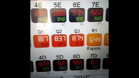 Ccontrole de Queima. Por CLP