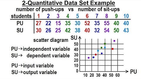 Statistics: Ch 3 Bivariate Data (5 of 25) 2 Quantitative Data Sets: Ex.