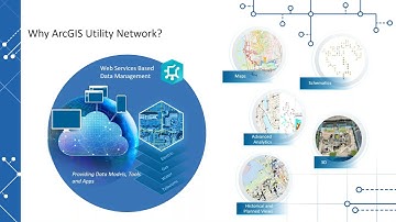 Webinar: Achieving Next Generation Utility Network Management - 1Spatial and Esri UK