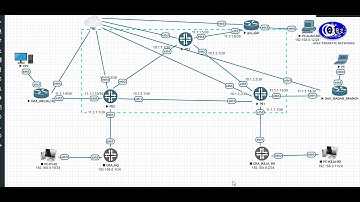 MIKROTIK IPSEC, GRE TUNNEL SITE TO SITE CONNECTION OVER ISP
