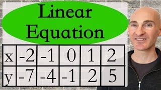 Write a Linear Equation Given a Table