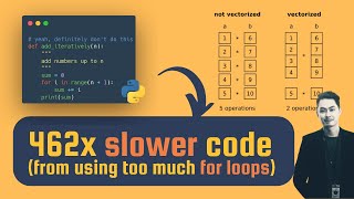 Use less for-loops, use more vectorization