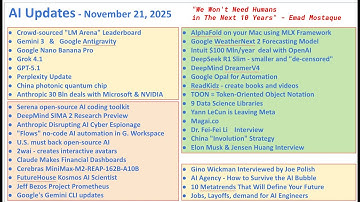 Heb je dit spannende AI-nieuws gehoord? AI Updates Wekelijks 21 november 2025