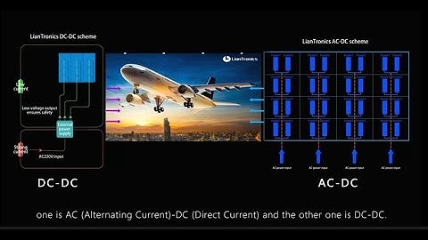 Liancademy: What are the power supply schemes of LED screens?