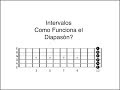 Los Intervalos en la Guitarra. Cómo Funciona el Diapasón? (Spanish)