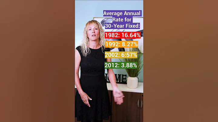 Interest Rates Over The Last 40 Years