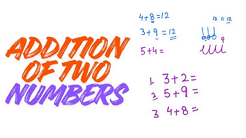 ADDITION OF TWO NUMBERS USING FORWARD COUNTING.
