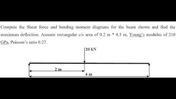 2 Static Analysis on Simply Supported Beam with Midpoint Load