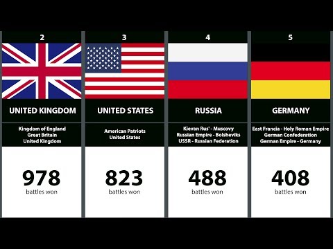 Vidéo: Quel Pays Est L'Ecosse