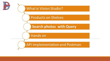 azure vision | How Computer vision Works | Computer vision project | Principles of computer vision