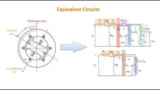 ECE422 - Lec 9: Generator Modeling - Equivalent Circuits