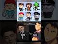 Willem Dafoe Movies Characters Versions In 2002 &amp; 2018 #memes #willemdafoe #d1s @LelouchViMemes