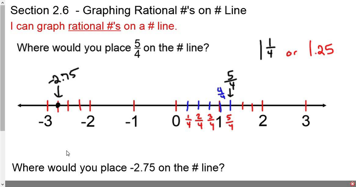 6-placing-rational-numbers-on-number-line-youtube
