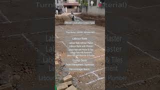 "Labour Rate vs. Turnkey vs. Percentage : Which Construction Contract is Right for You?"