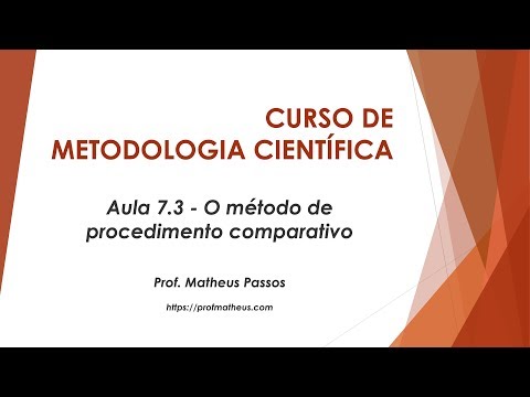 Aula 7.3 - O método de procedimento comparativo