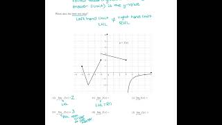 Limits Graphically Review