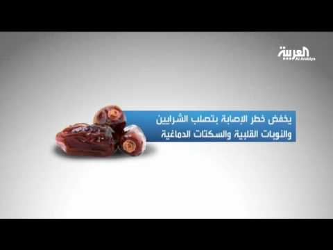 التمر يحد من الشعور بالجوع ويلين الأمعاء