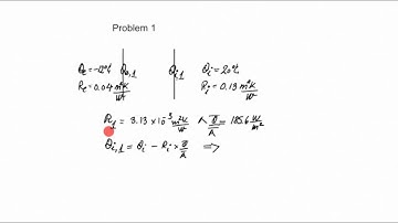 Temperature gradients