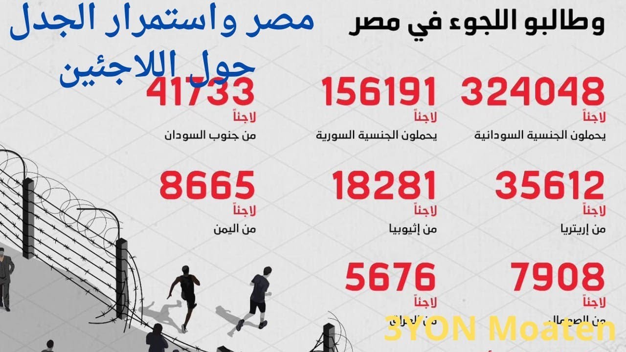 مصر (واللاجئين)