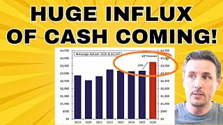 This "MARKET MOVE" Continues To Play Out For Now! Plus Major Liquidity Coming This YEAR!