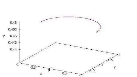 regular precession-forward ( motion of gyroscope )