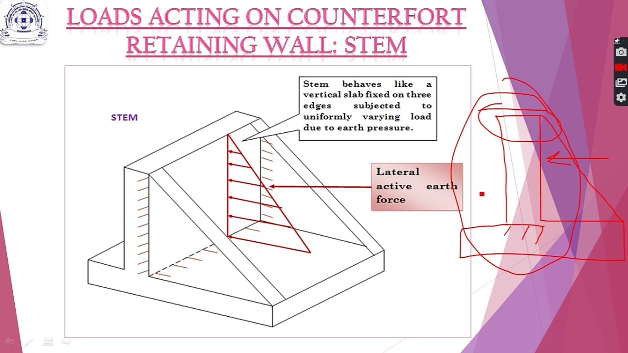 Retaining Wall Lecture 6 Counterfort Retaining Wall Design YouTube Retaining Wall Lecture 6 Counterfort Retaining Wall Design YouTube