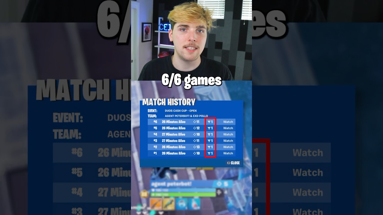 Is Peterbot The Most Dominate Fortnite Player Ever? #shorts #fortnite #fortniteclips