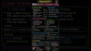 JavaScript Tutorial Part 48 | Basics & Event Attachment Methods #javascript #shorts #coding