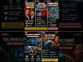 Trump Visits China confirmed: Will the Trade War End? #potus #chinausconflict #trade #trump