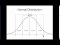 Normal Distribution - Explained Simply (part 1)