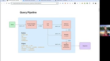 Introduction to LlamaIndex Query Pipeline and Advanced RAG Components