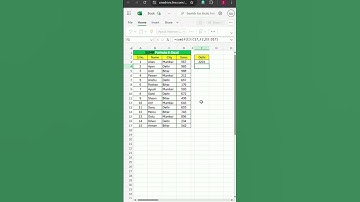 Sumif Formula In Excel | Excel Function | Excel Formula | Sumif Function | Excel World