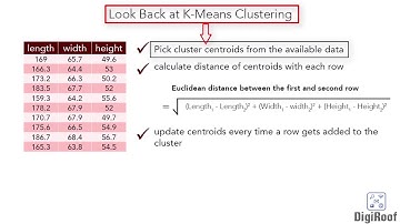 Introduction to Kmodes clustering