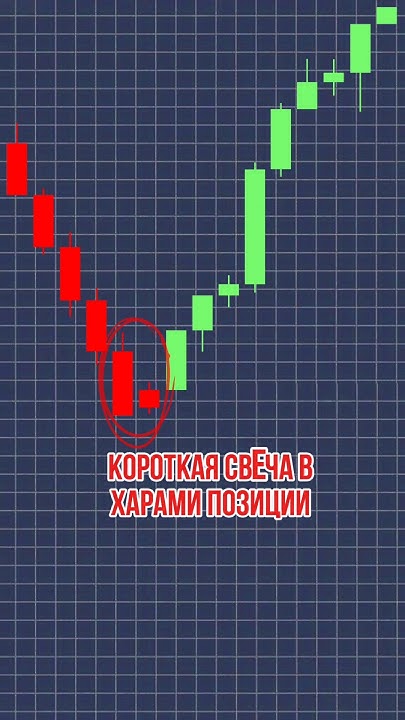 Трейдинг обучение Паттерны Инвестиции Криптовалюта Notcoin Trading # ...